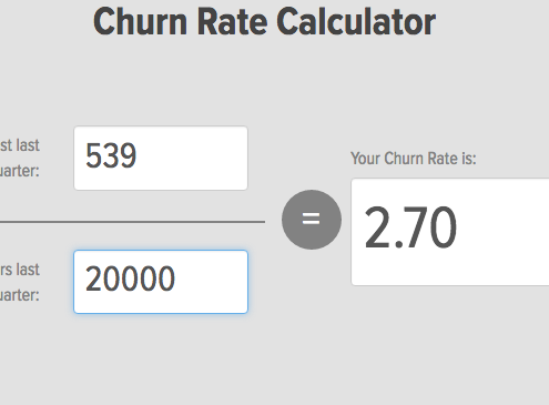 CX-Churn Rate | Image Source: http://churn-rate.com/