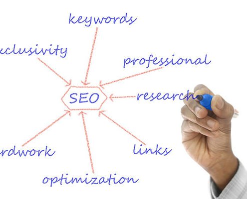 Why you should search engine optimise