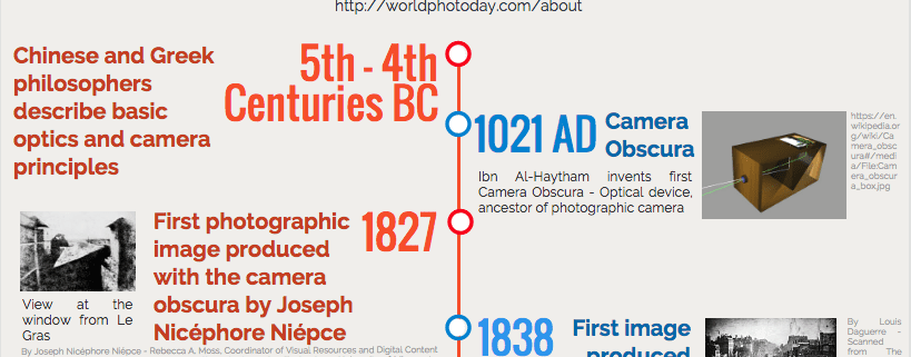 World Photography Day Facts Desketing 1