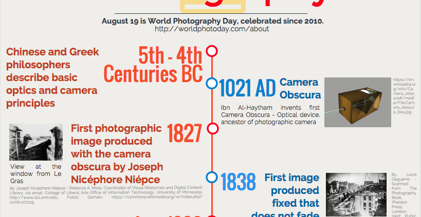 World Photography Day Facts Desketing 1