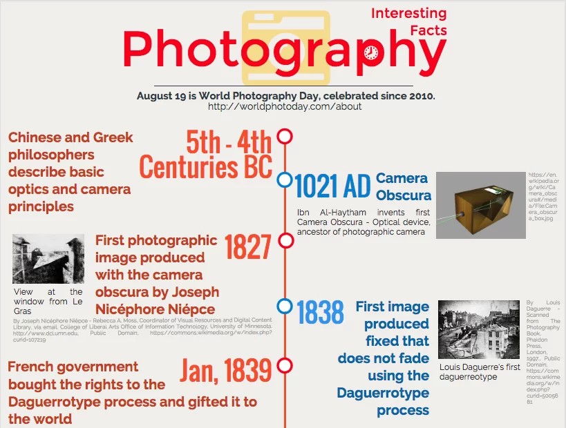 World Photography Day